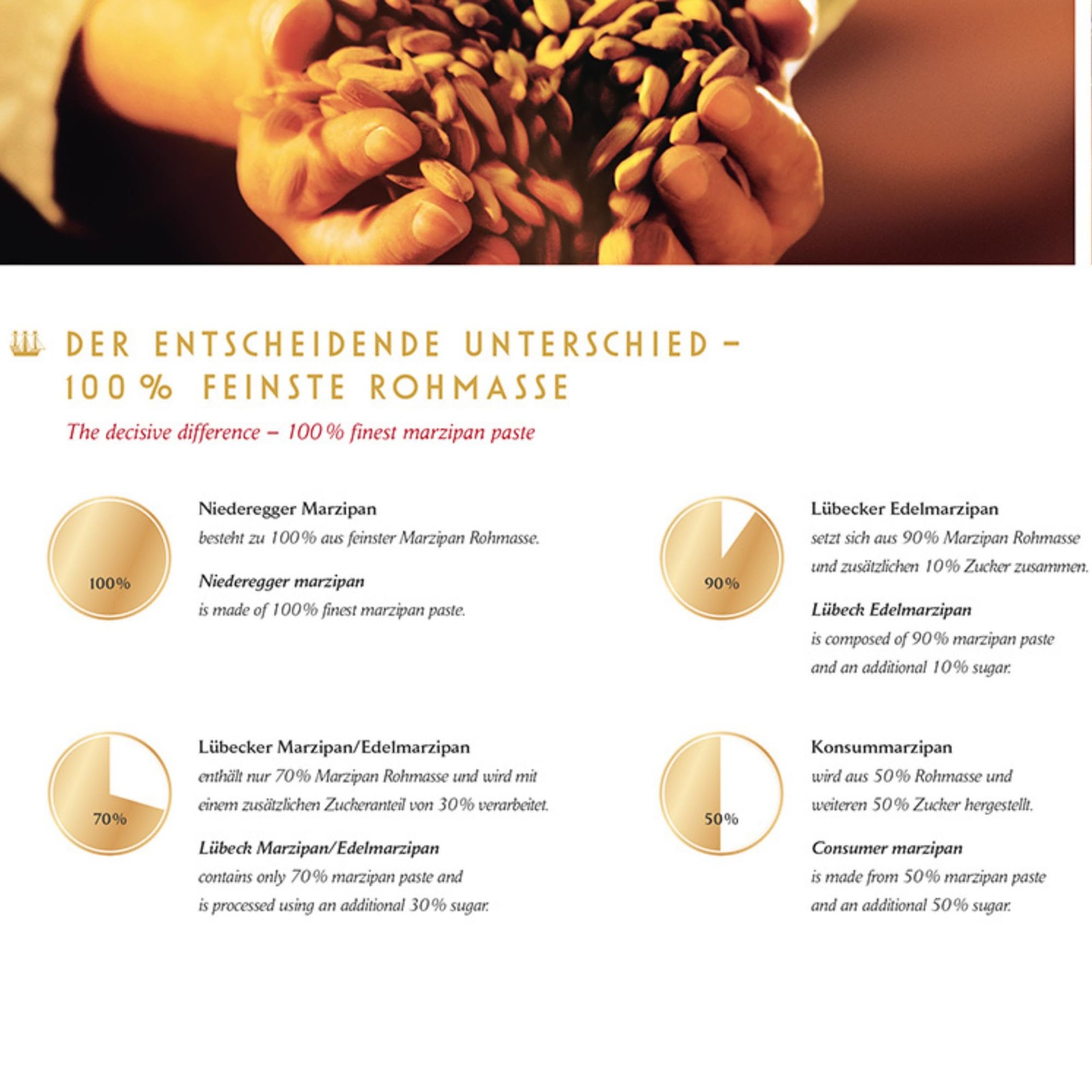 Niederegger Marzipan Potatoes - 100g (3.5oz) | 12 3.5 Ounce (Pack of 1)