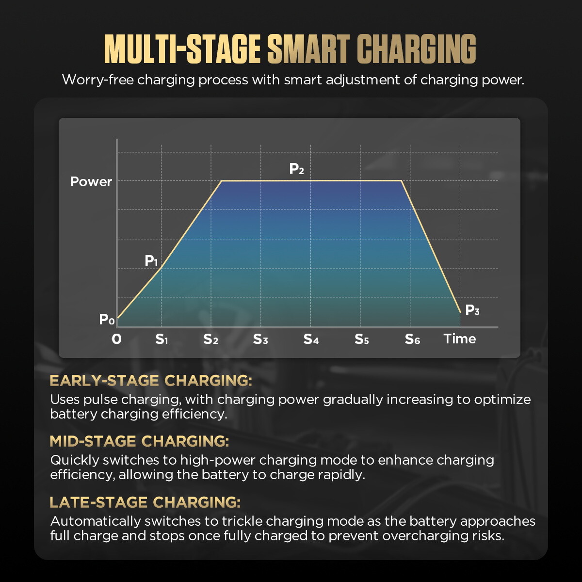 Car ECU Reprogramming Power Suppl Fast Battery Charger Jump Starter Restoration