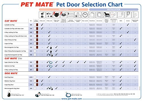 Cat Mate 4-Way Locking Glass Fitting Cat Flap - White