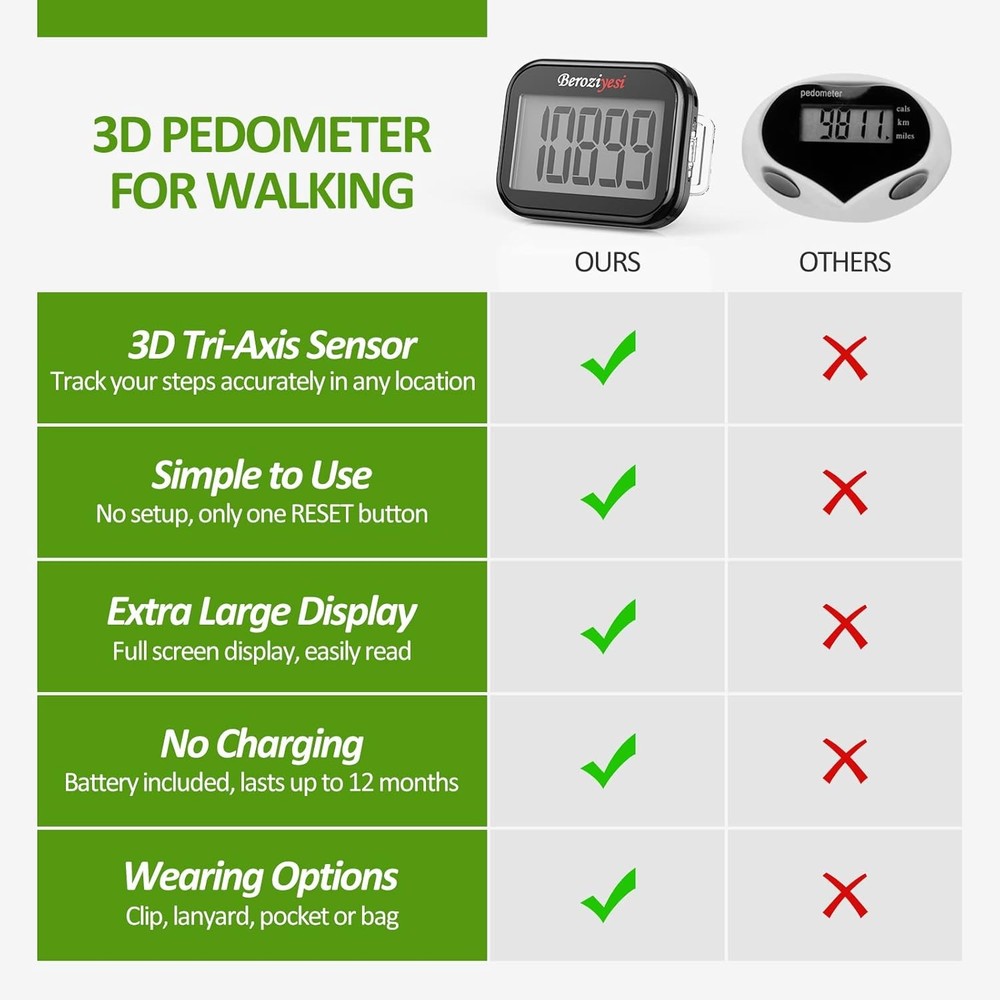 3D Pedometer for Walking, Simple Step Counter Walking with Small, black