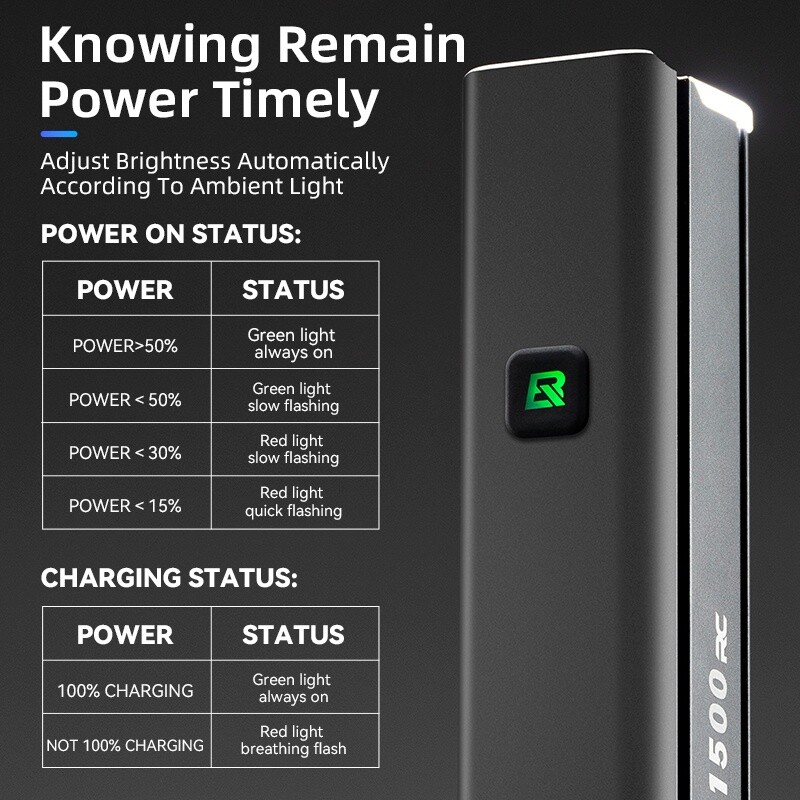 ROCKBROS Bike Smart Headlight 1500 Lumens IPX6 Waterproof Rechargeable