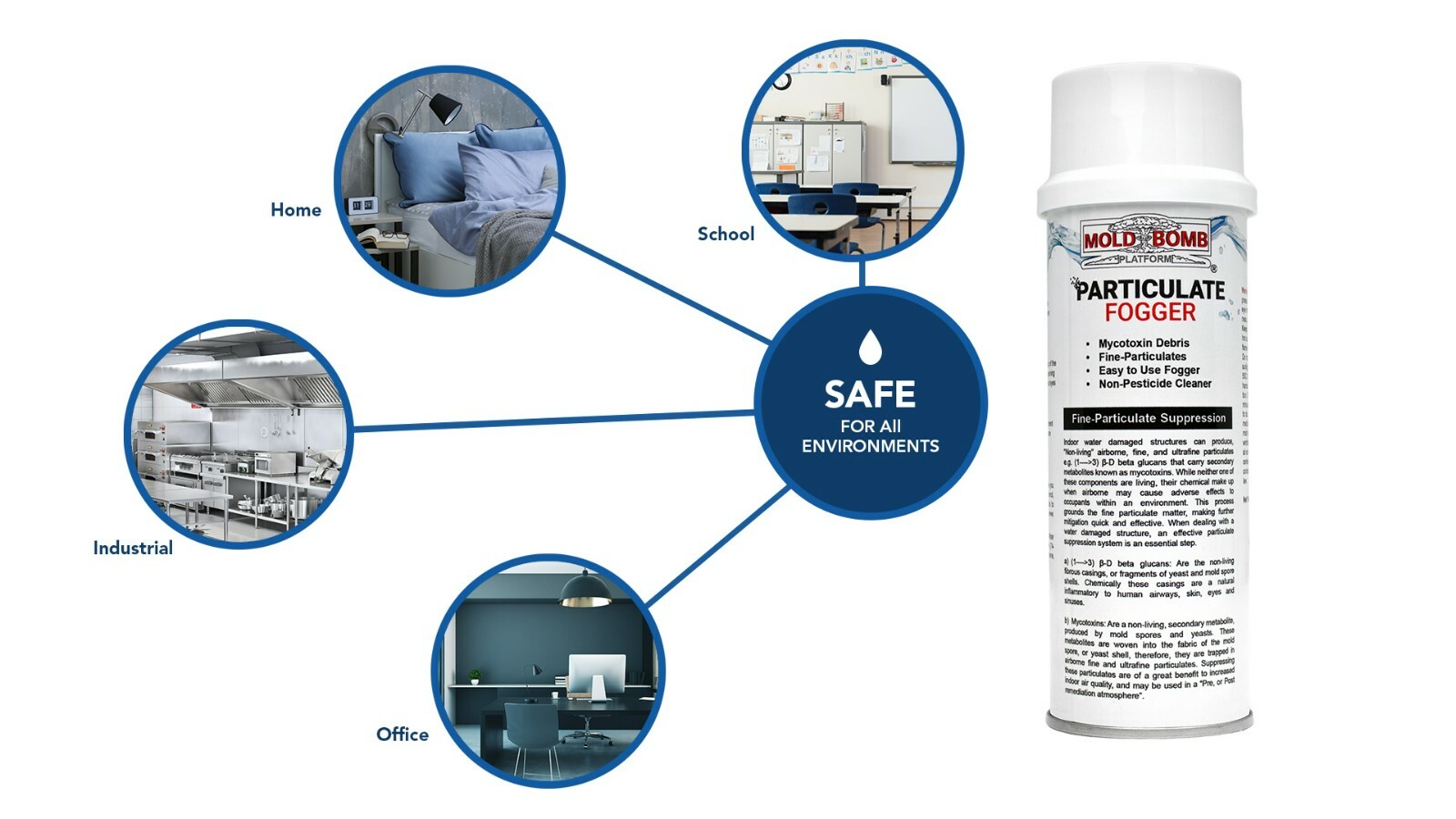 Mold Bomb Particulate Fogger | Suppresses Mold Spores, Mildew in One Treatment