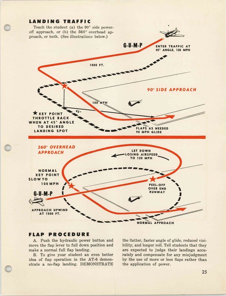 REPRINT 1944 PILOT INSTRUCTORS' MANUAL ADVANCED SINGLE-ENGINE FLYING