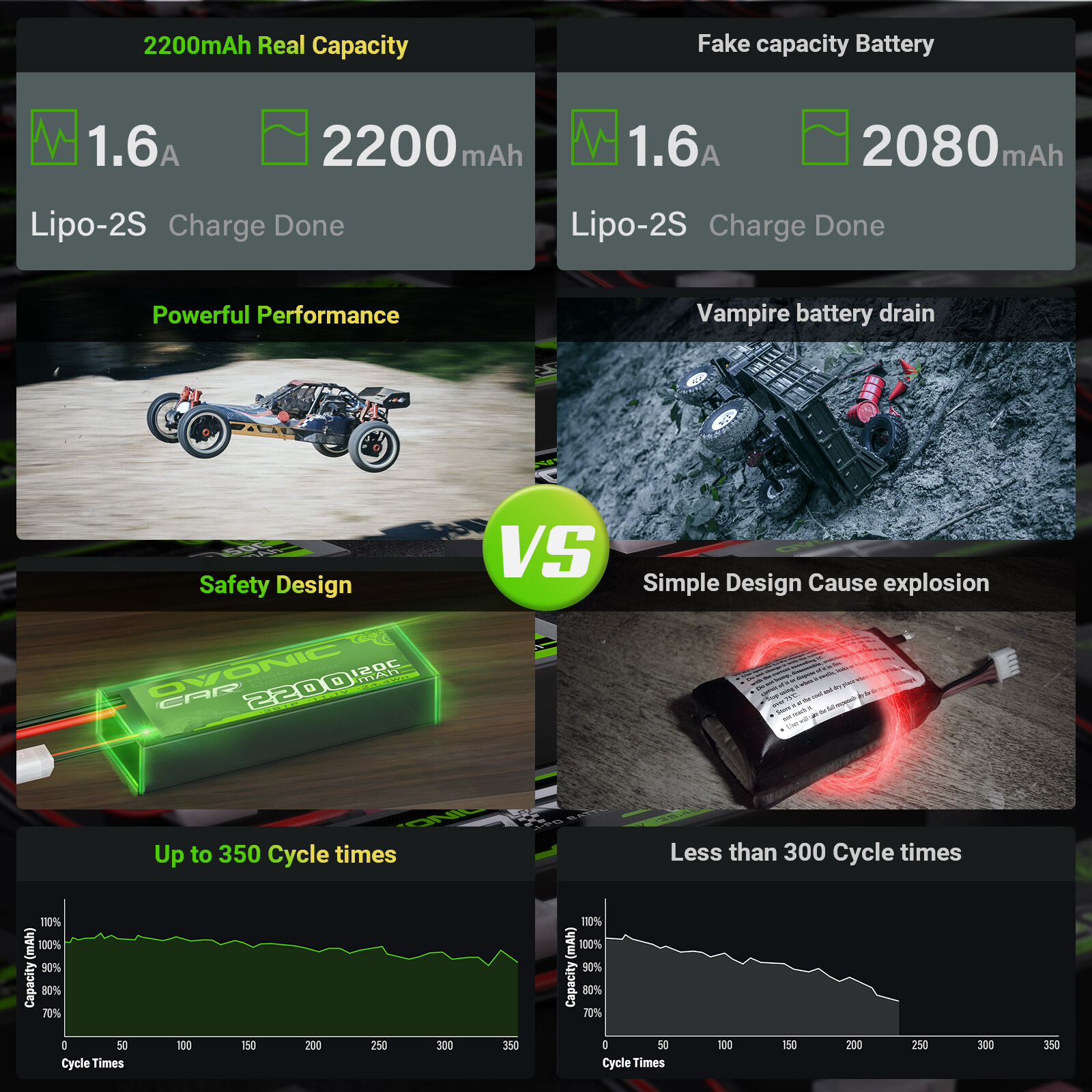 2X OVONIC 11.1V 120C 2200mah 3S Lipo Battery Deans for RC Car truck Airplane