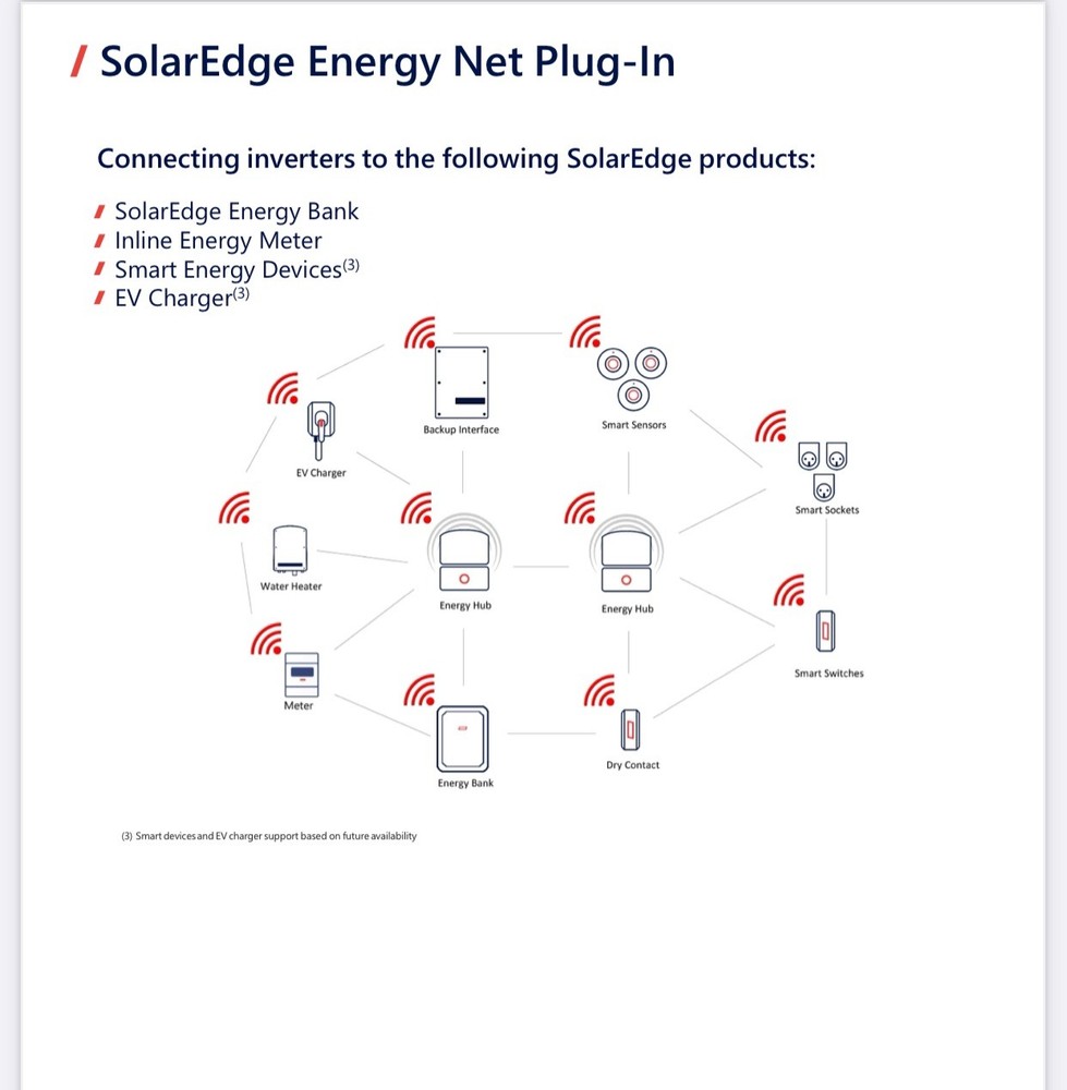 SolarEdge Energy Net Plug-In / Wireless Mesh Network /Model: ENET D1547A