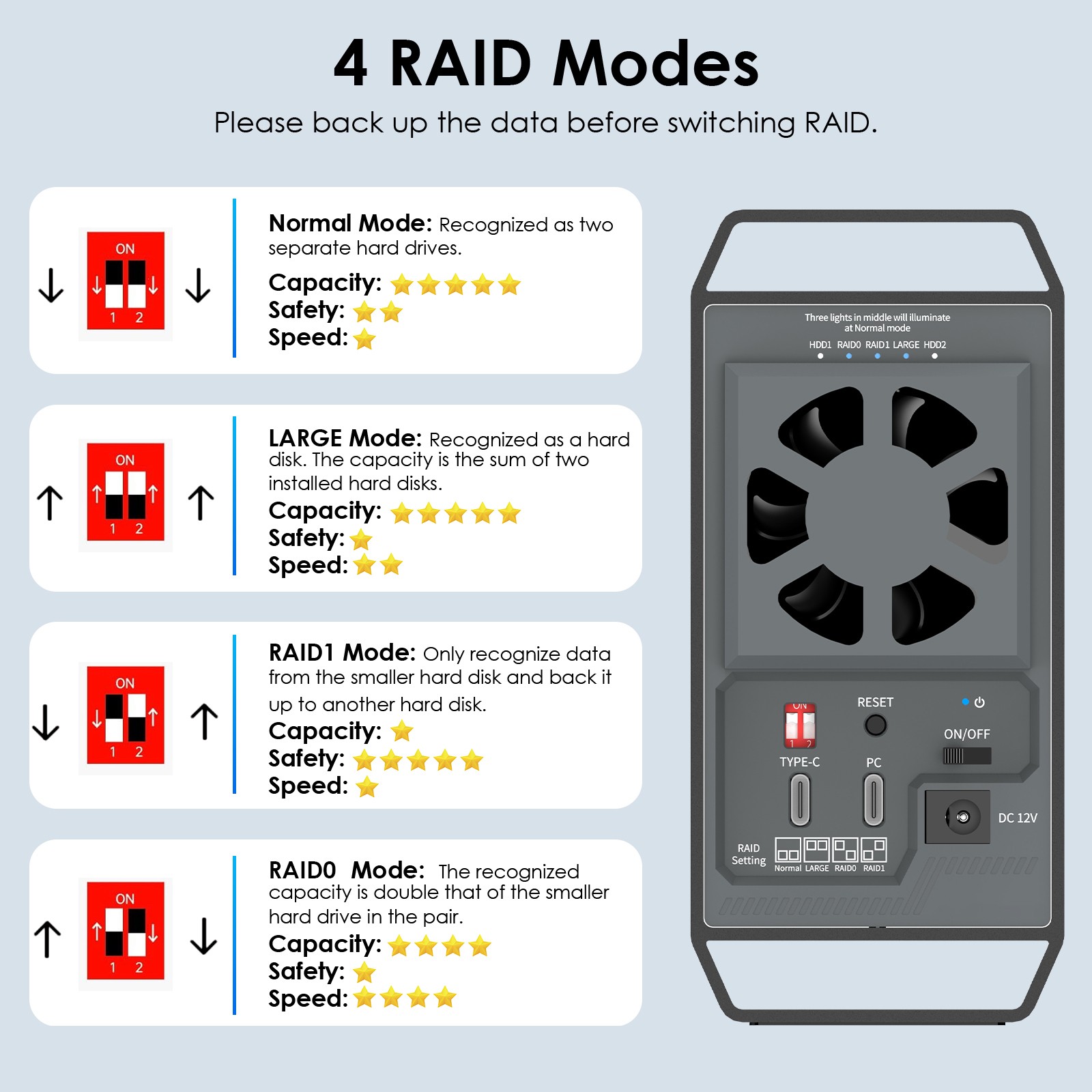 2-Bay/4-Bay Hard Drive Enclosure for 3.5"/2.5'' SATA HDD/SSD 10Gbps USB-C 3.2