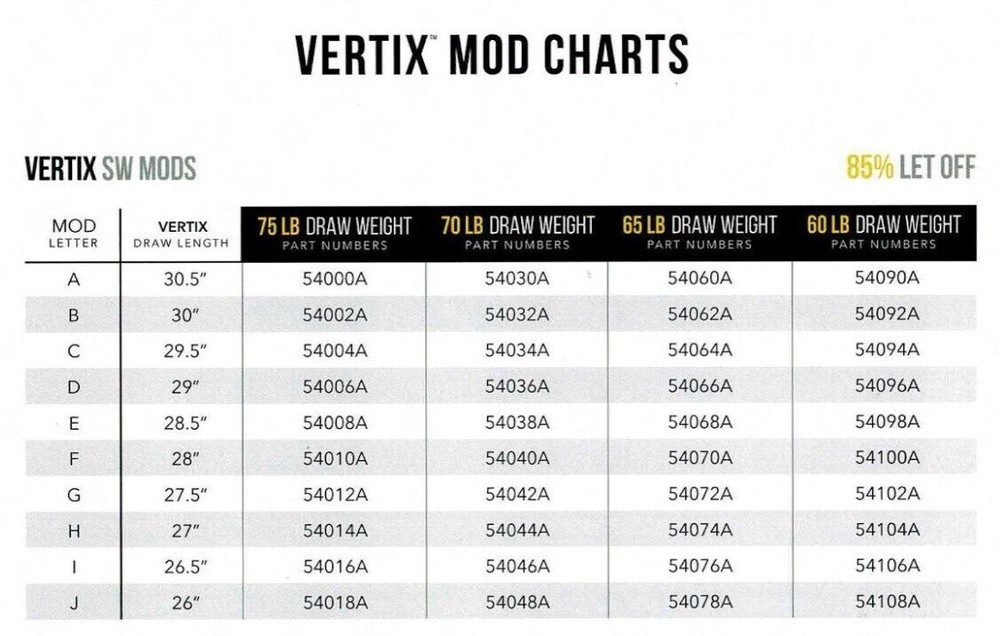 NEW MATHEWS ARCHERY SWITCHWEIGHT MODS, BOW MODULE, PHASE 4, V3X, V3, VERTIX, VXR