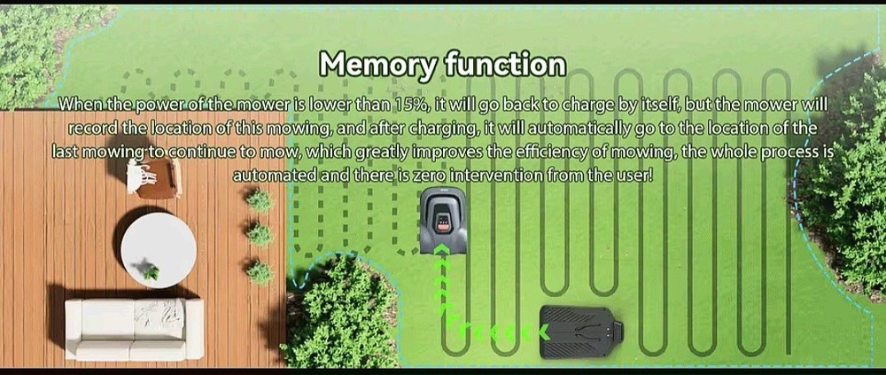 New C-TOF Tech-App Controlled Intelligent Robot Lawn Mower