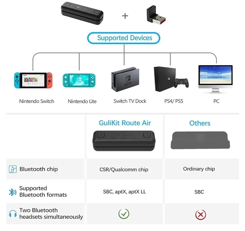Gulikit Route Air Wireless Audio Kit for the Nintendo Switch/Lite/PS4/PC
