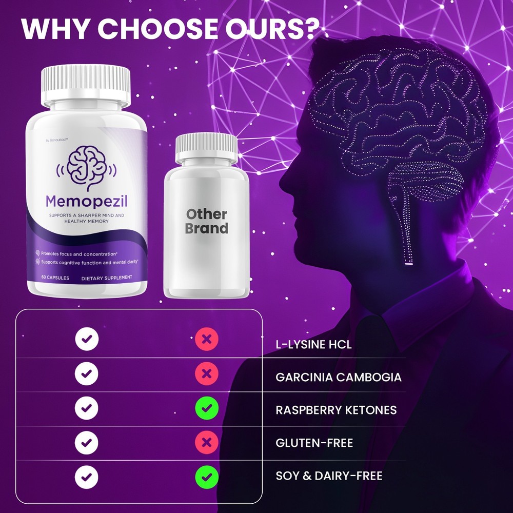 (3 Pack) Memopezil Capsules – Memopezil Natural Blend Memory Focus Support
