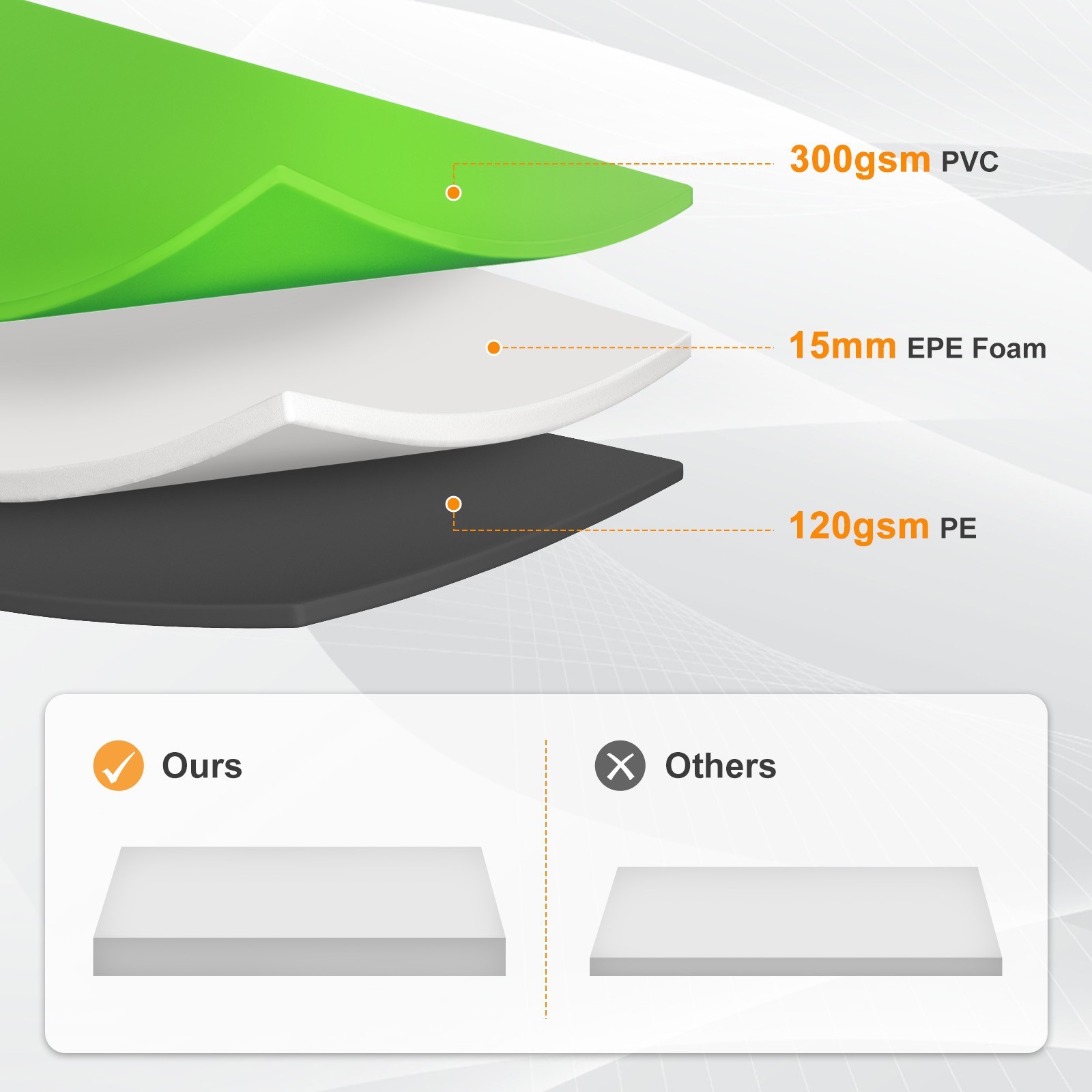 10/ 12/14/15FT Trampoline Safety Pad Replacement Universal Waterproof - Green