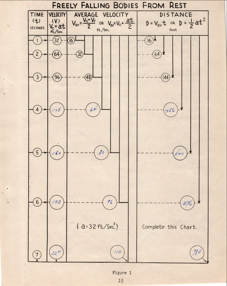 162 pg. 1944 AAF PREFLIGHT SCHOOL San Antonio AERO - PHYSICS Workbook on Data CD