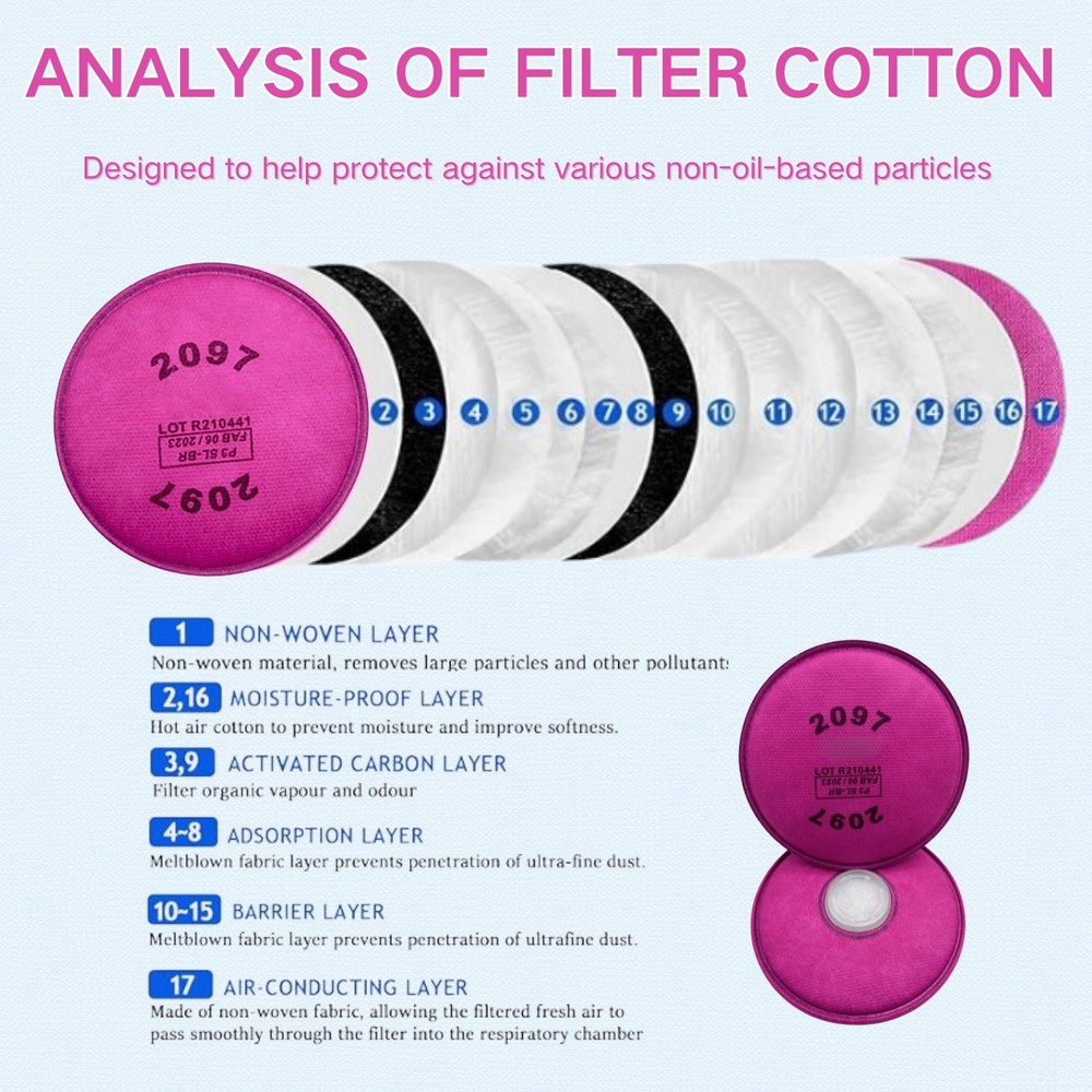 2097 P100 Particulate Filter Cotton, Installed on Filter Retainer