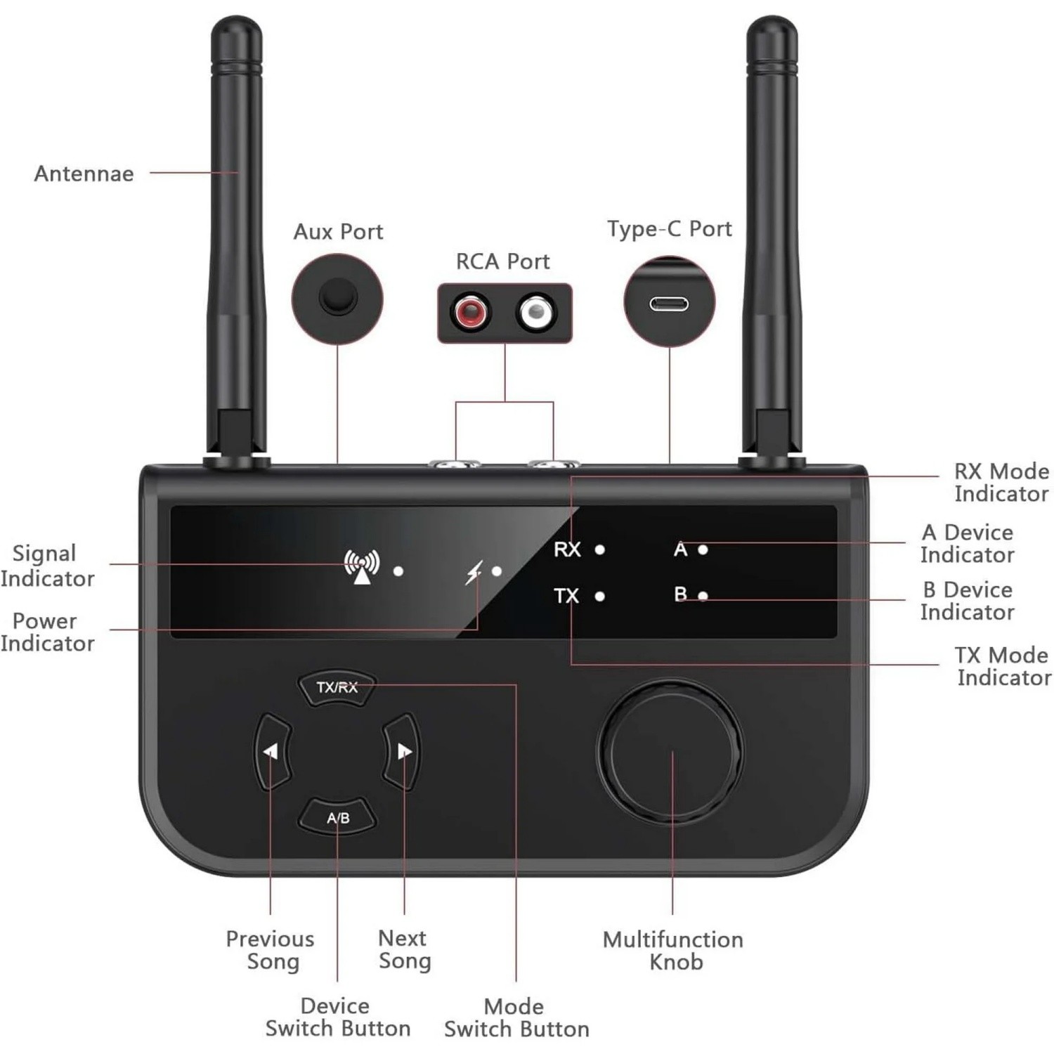 Bluetooth 5.3 Transmitter Receiver Long Range For TV Home Stereo Audio Adapter