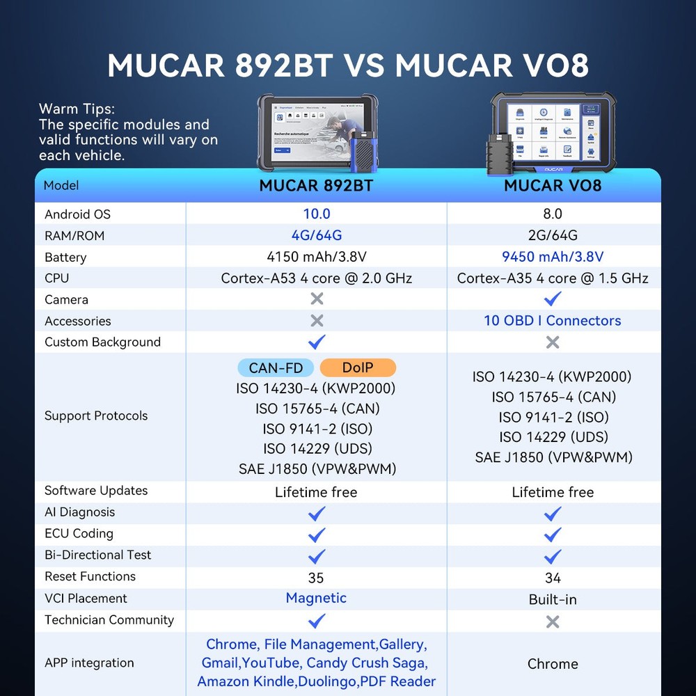 MUCAR 892BT TPMS Scanner AI Diagnostic Tool Bidirectional ECU Coding 35+Services