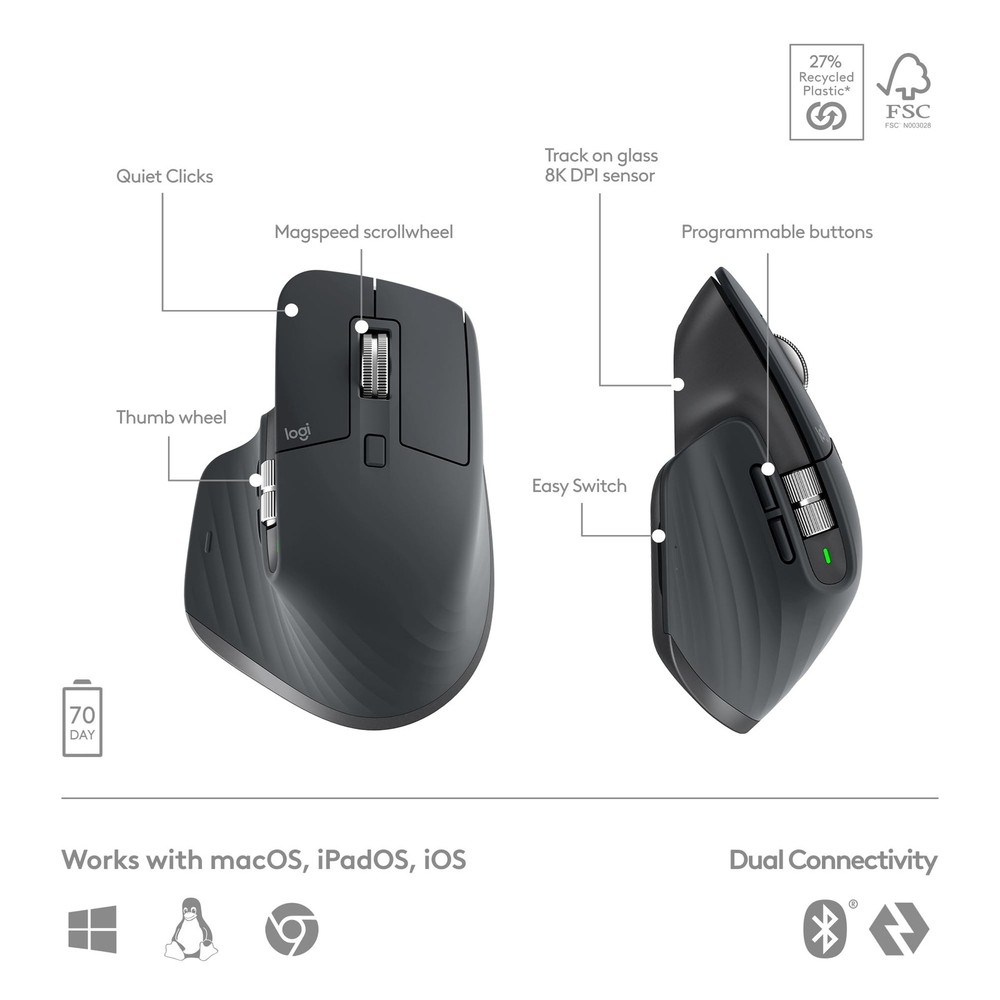 Logitech MX Keys S Combo - Performance Wireless Keyboard and Mouse with Palm ...