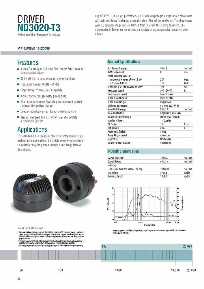 EAW DN20/3003-8 Hi frequency Driver, Part# 803065