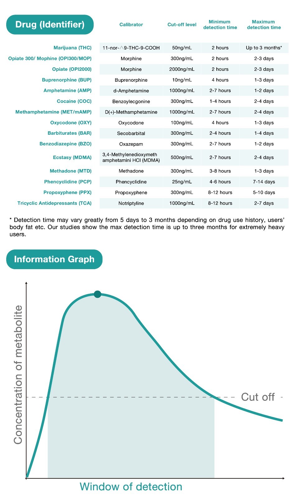 Easy@Home 5 Panel Urine Drug Test Strip Kit, EDOAP-754