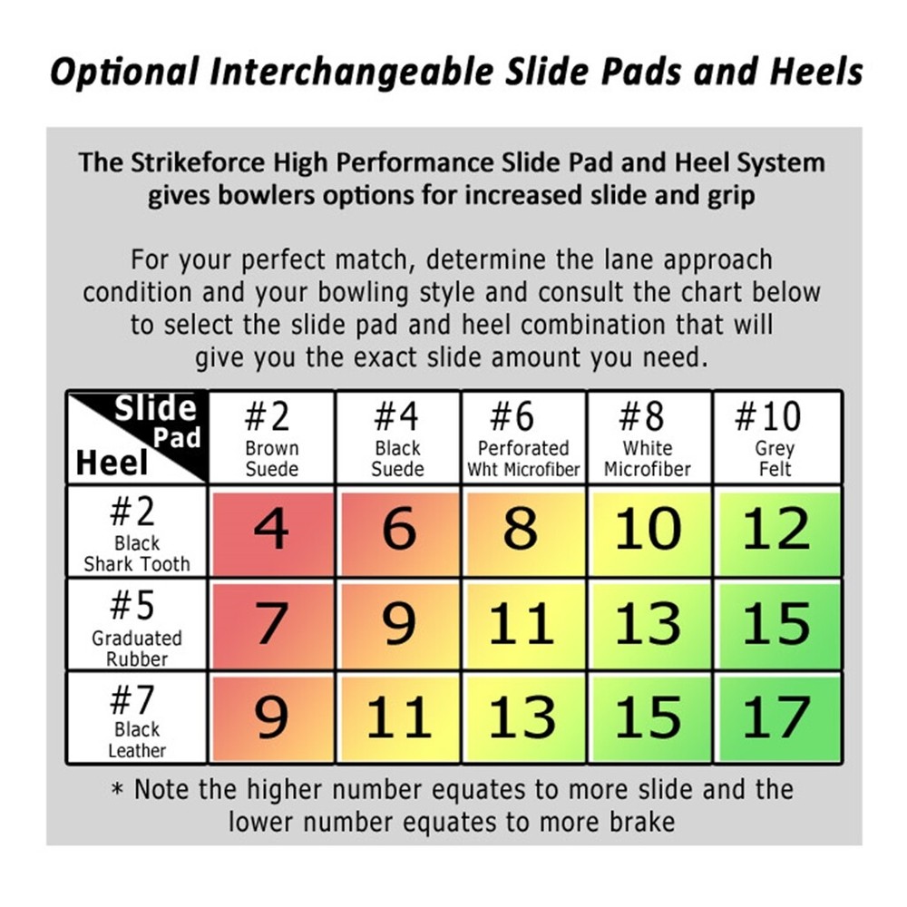 KR Strikeforce Bowling Shoe Universal Replacement Sole #2 (SP 2)