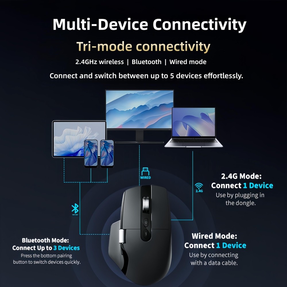 Ergonomic Wireless Mouse with Infinite Scroll & Side Scroll Wheel, Bluetooth ...