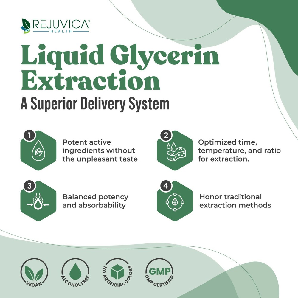 Thyrobin - Liquid Thyroid Support Supplement: 3 Bottle Value Pack