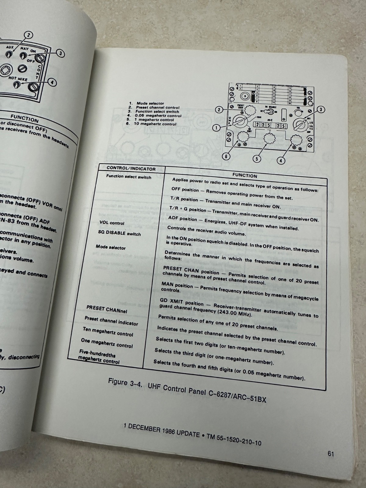 Operator's Manual Model UH-1H/V Helicopter TM 55-1520-210-10 1986