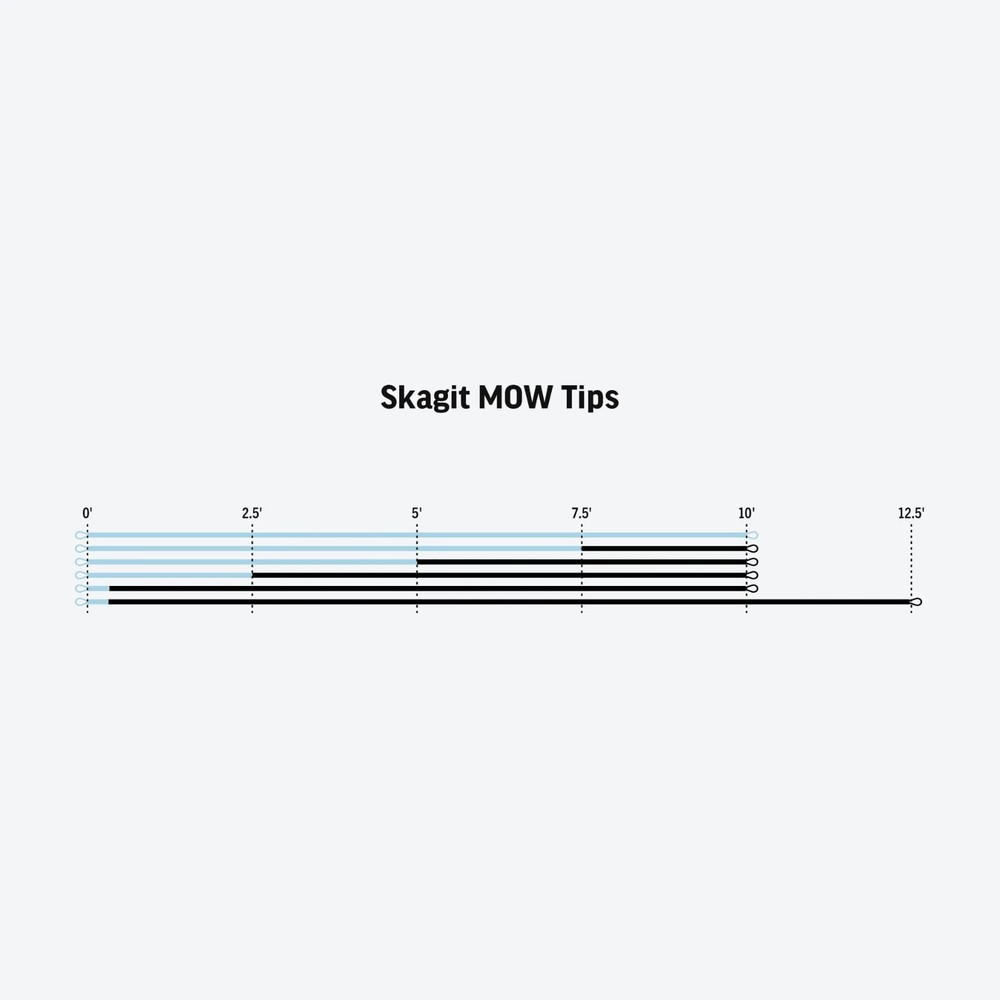 Skagit Medium Mow Tips (10ft T-11)