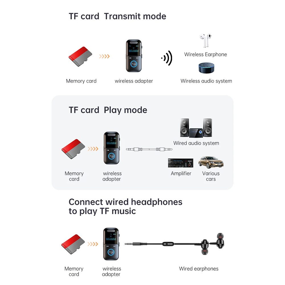 4IN1 Bluetooth 5.4 Receiver & Transmitter Wireless 3.5mm Aux Audio Adapter*