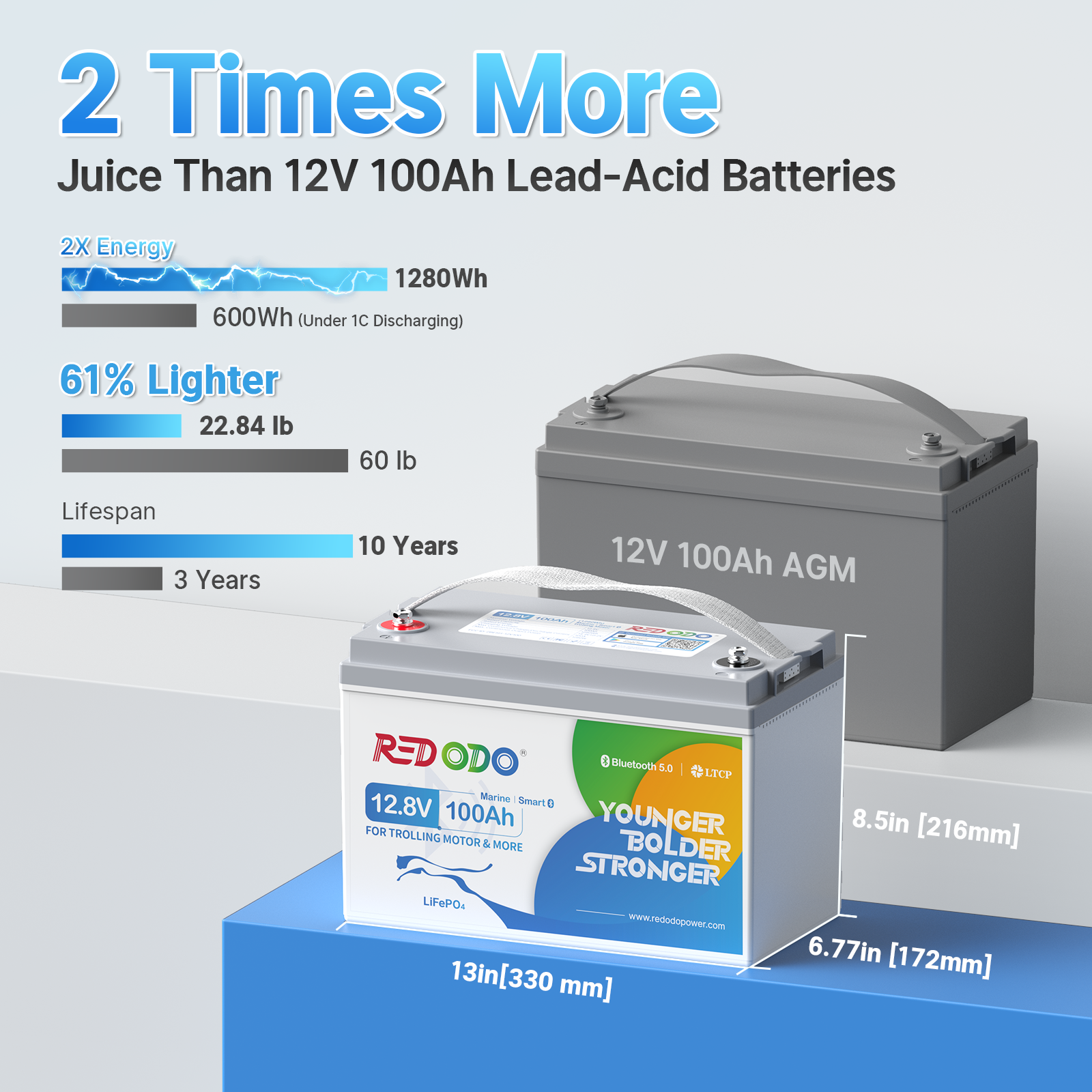 12V 100Ah Bluetooth LiFePO4 Lithium Battery App Real Time Monitoring for RV Boat