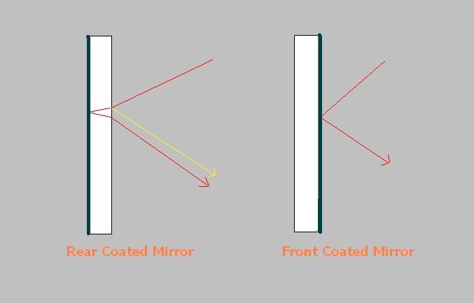 Ariesflex glass front surface replacement main mirror
