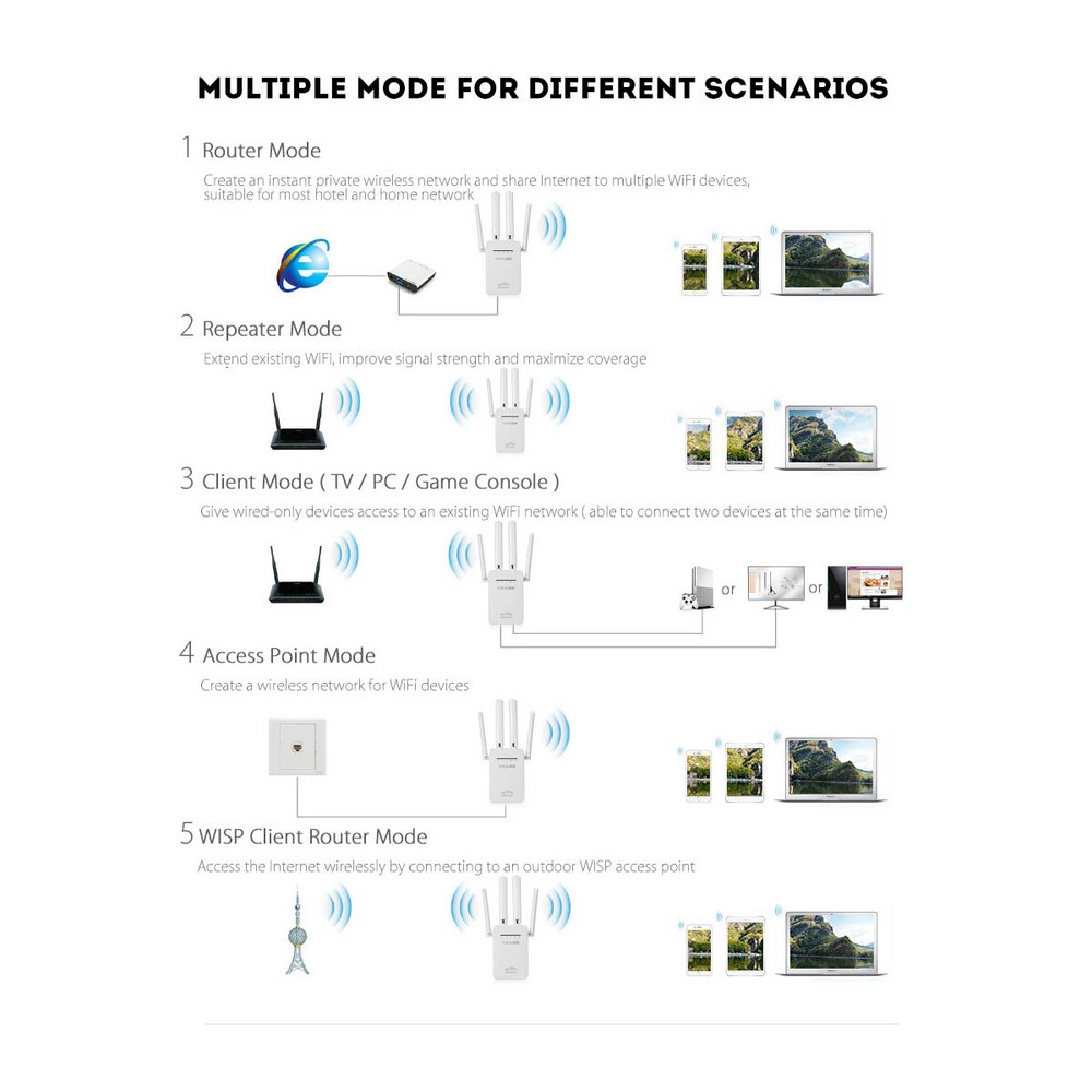 WiFi Range Extender Internet Booster Wireless Signal Repeater Wireless Amplifier