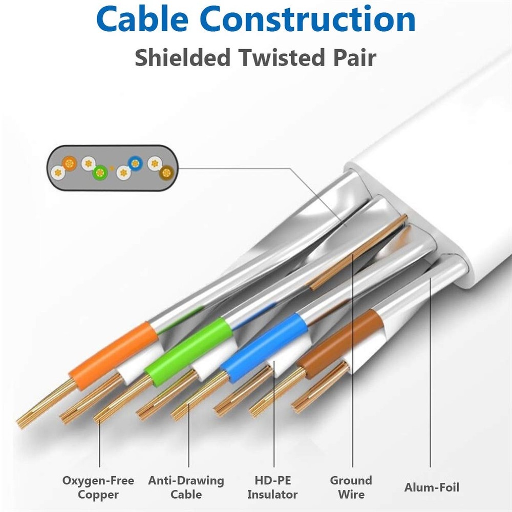 Cat 8 Ethernet Cable 3 ft Flat Internet Network RJ45 Cable Shielded High Spee...