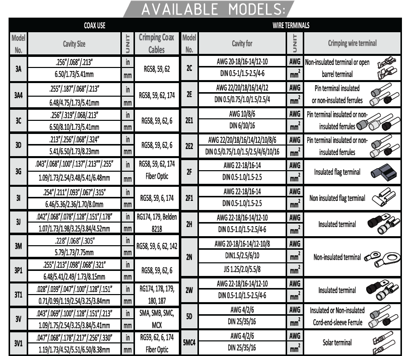 GIZWIZ Interchangeable Parallel Ratchet Crimp Tool Insulated Ring Terminals