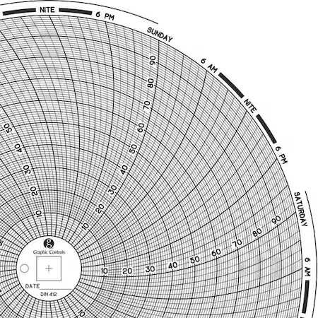 Graphic Controls Chart 412 Circular Paper Chart, 7 Day, Pk60