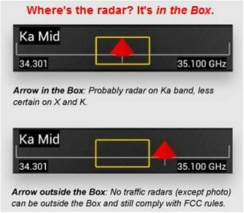 V1CONNECTION LE BLUETOOTH MODULE IPHONE ANDROID V1 CONNECTION VALENTINE ONE EURO