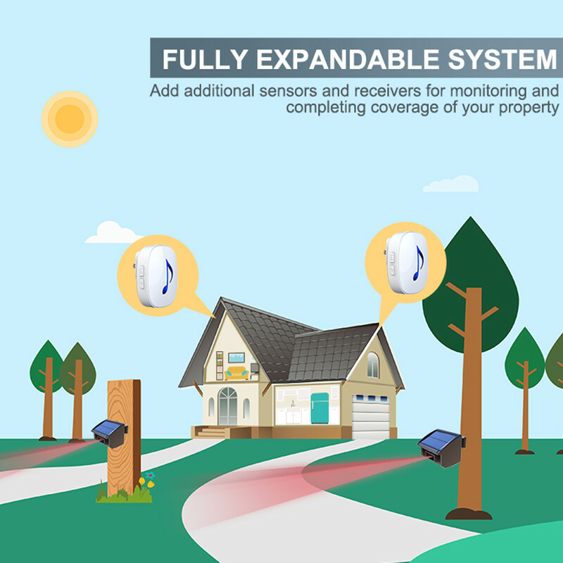 Htzsafe Solar wireless Driveway Alarm System No Need Replace Batteries