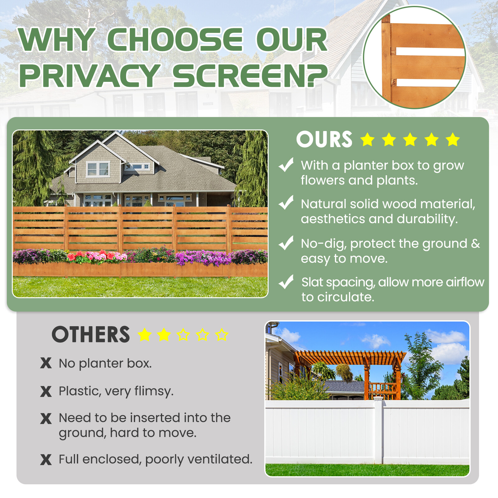 SLSY 2-Panel 36"Wx45"H Air Conditioner Fence Privacy Screen With 2 Planter Box