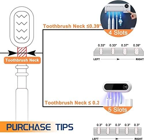 "MIMORE Wall Mounted Toothbrush Holder 5 Slots Cordless with Timer for Bathroom"