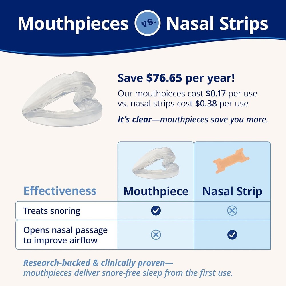 Stop Snoring Device, Comfortable Fit, Clear Mouthpiece