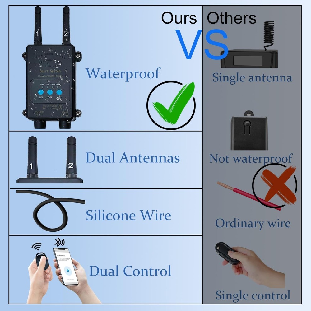 DC12V Wireless Remote Switch,Bluetooth Remote Control Switch DC12-76V,High Po...