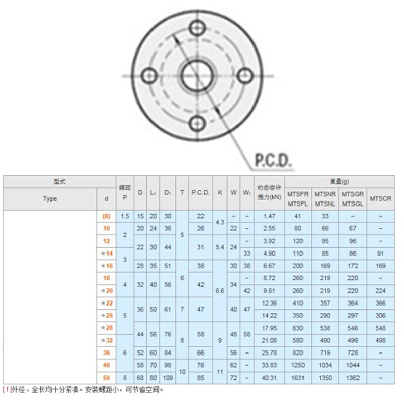 FOR 30° trapezoidal screw nut round flange type left thread MTSFL25