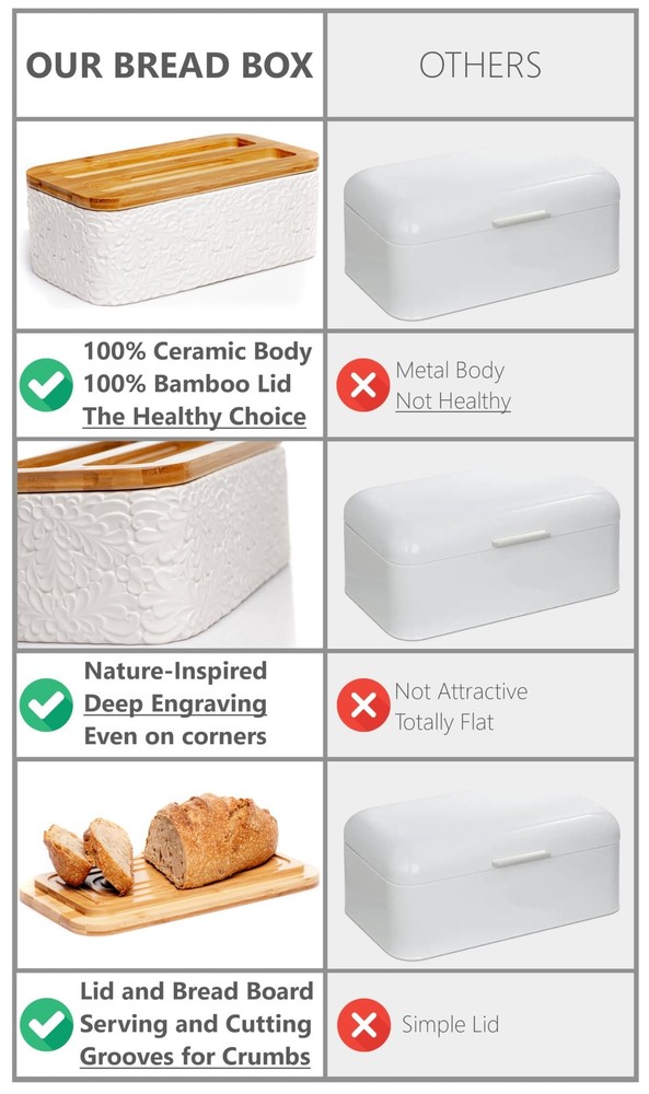 Engraved Ceramic Bread Box for Kitchen Countertop - Multipurpose Bread Storag...