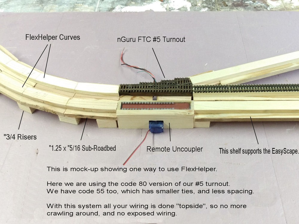 nGuru FlexHelper RoadBed