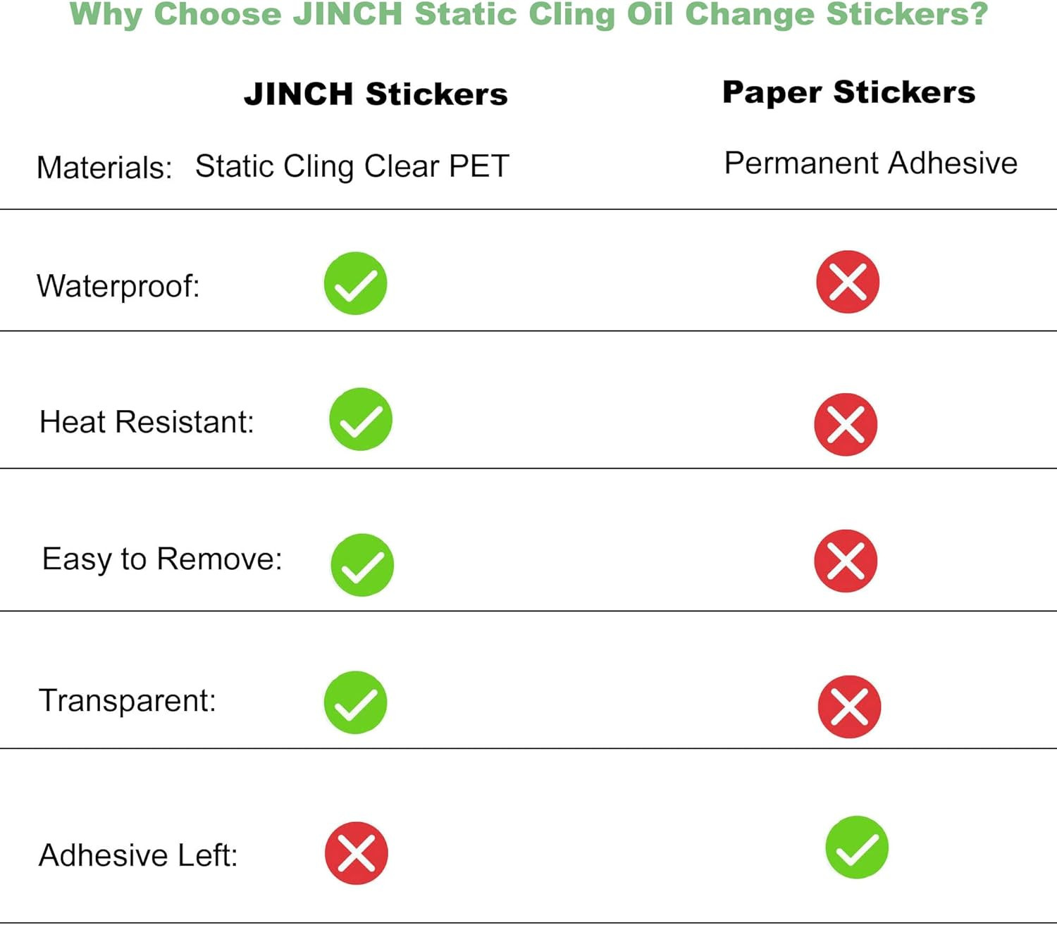 Oil Change Stickers Static Cling, 120Pcs 2X2 Inches Oil Change Reminder Sticker