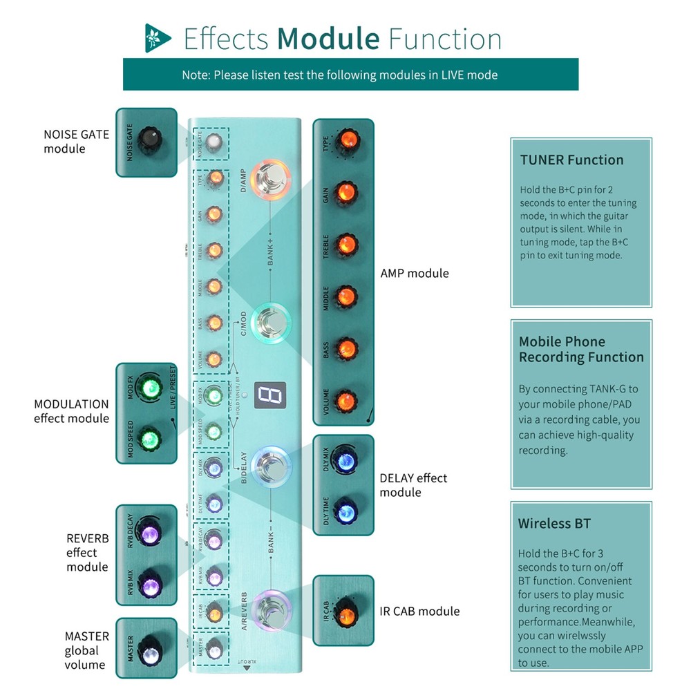 M-VAVE Tank-G Multi-Effects Processor Guitar Multi-Effects Pedal With 36 Presets