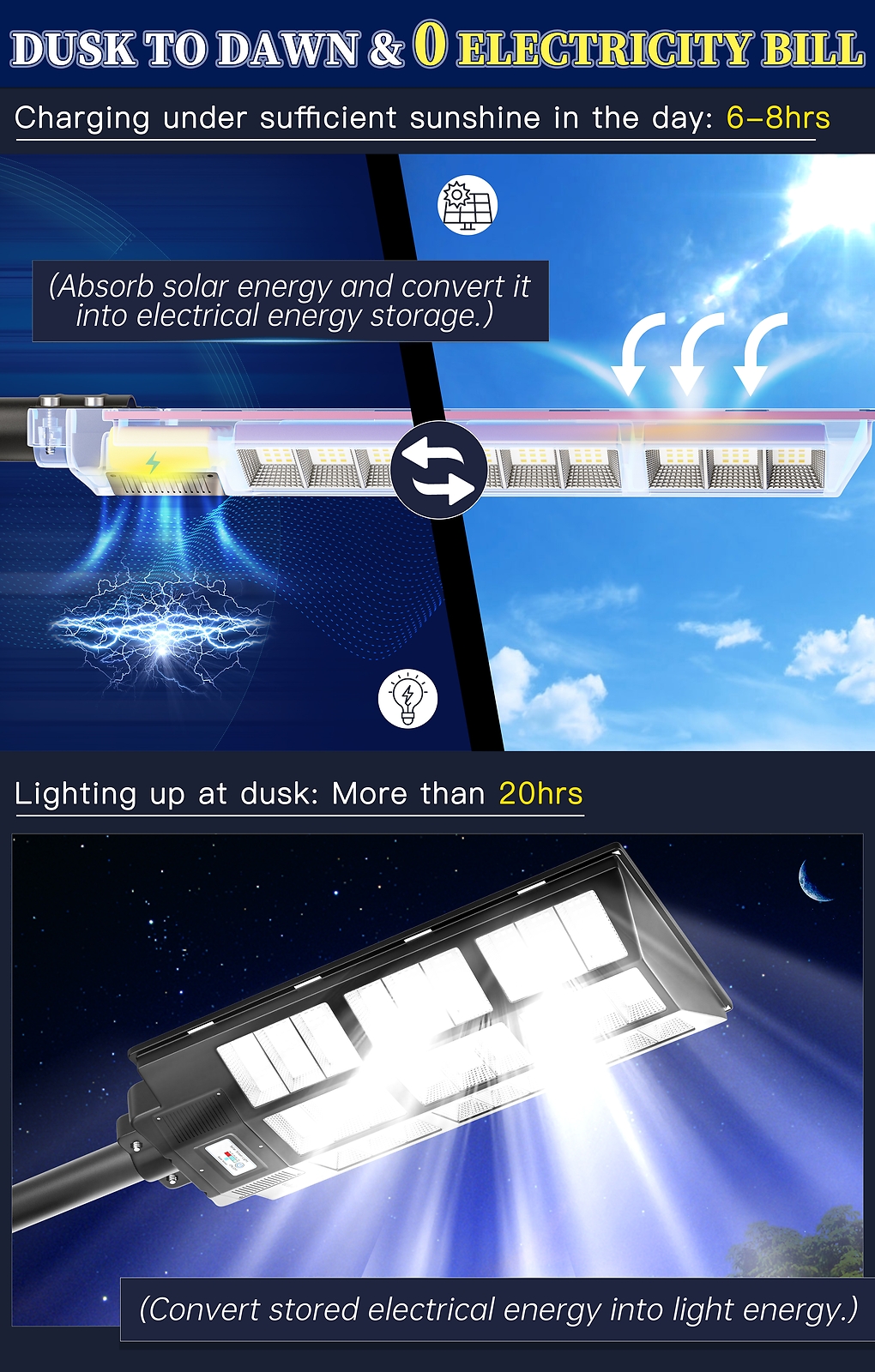 10000W Commercial Solar Street Light Dusk to Dawn Lamp For Parking Lot 3 Colors