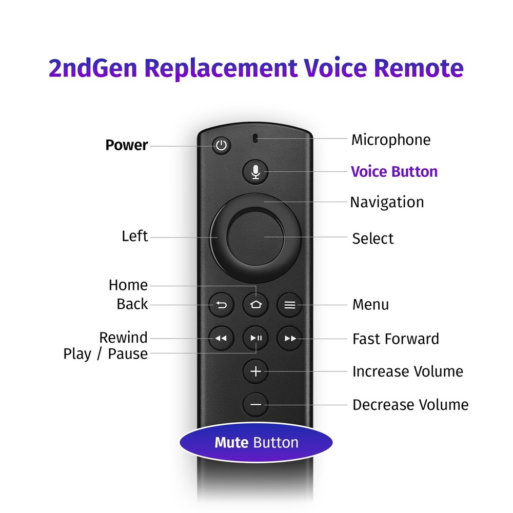 Replacement Voice Remote Control Fit for Fire Smart TVs Stick,TV Black