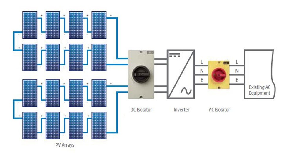 IMO PV DC Connect 2-String 32A Solar