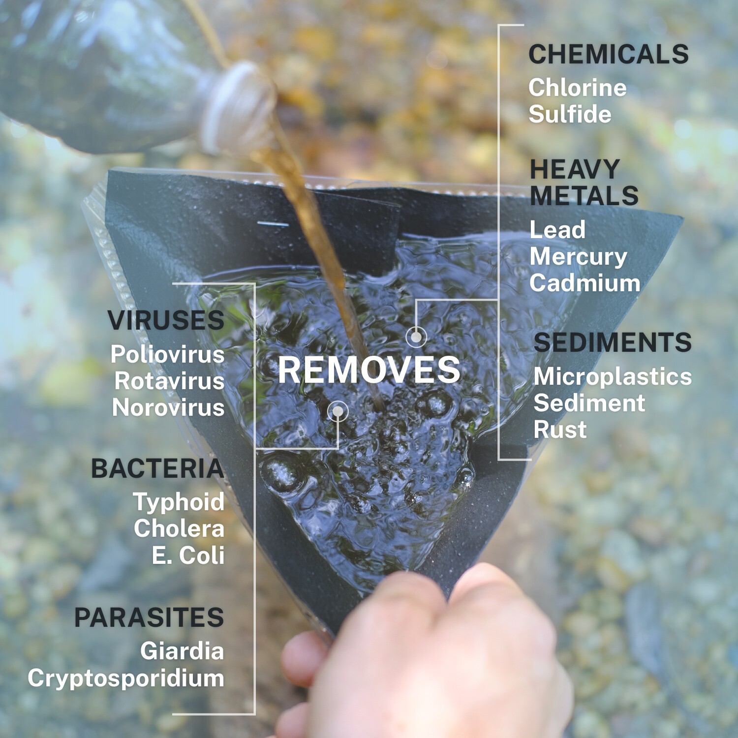 Delta Emergency Water Filter. Personal Water Filter for Camping & Hiking