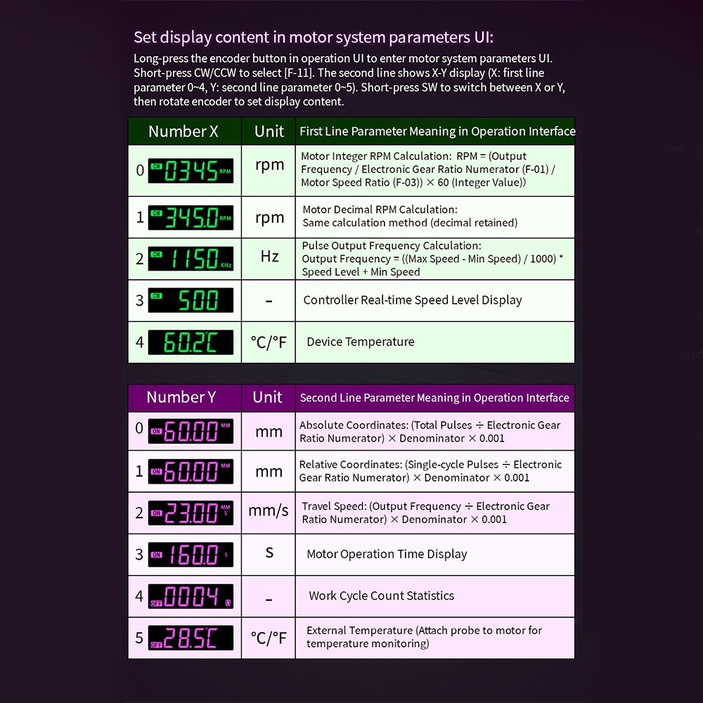 SMH 42 57 Stepper Motor Controller Forward/Reverse Pulse Delay Positioning Angle